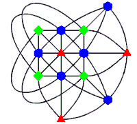 PG(2,3)
