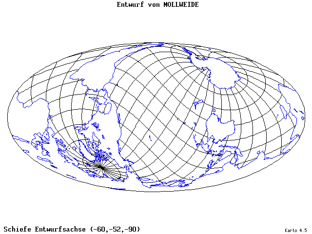 Mollweide's Projection - 60°W, 52°S, 270° - wide