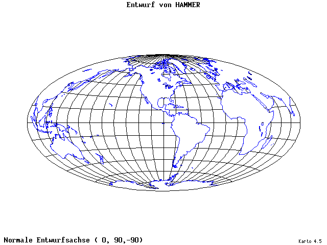 Hammer's Projection - 0°E, 90°N, 270° - wide