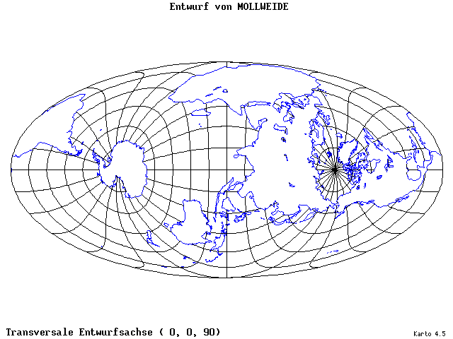 Mollweide's Projection - 0°E, 0°N, 90° - standard