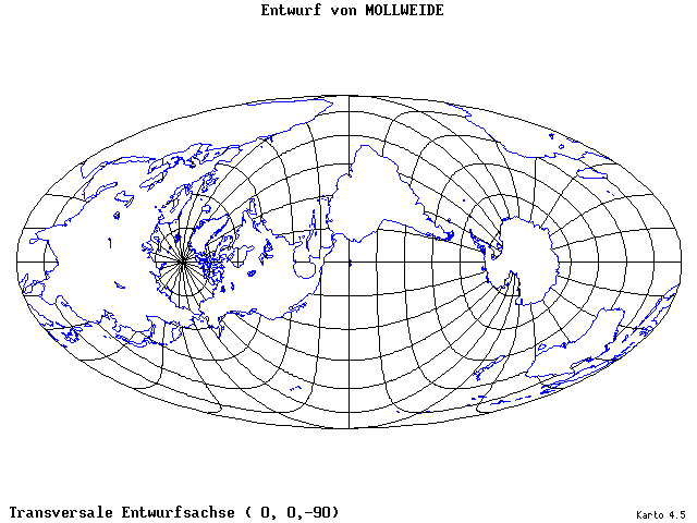 Mollweide's Projection - 0°E, 0°N, 270° - standard