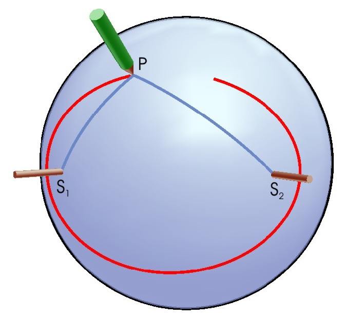 Sph&auml;rischer Kegelschnitt