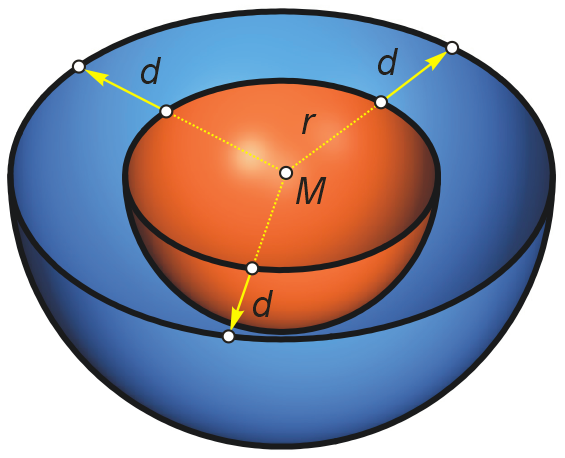 kugeloffset
