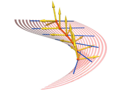 Helical surface