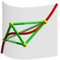 Twisted cubic