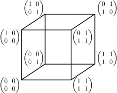 Alternate 2x2 matrices over GF(2)
