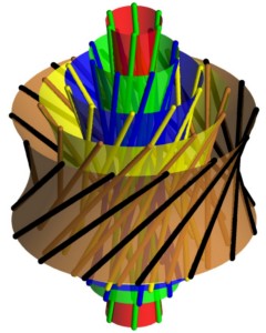 elliptic linear congruence