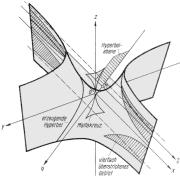 Hyperboloid