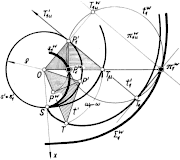 Projection by an elliptic congruence