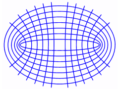 Conics with common foci