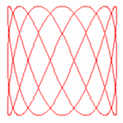 A curve of Lissajous-type