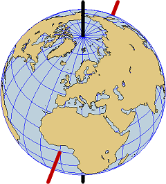 Earth and axes