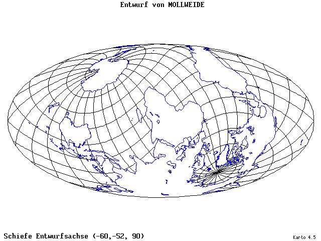 Mollweide's Projection - 60°W, 52°S, 90° - standard