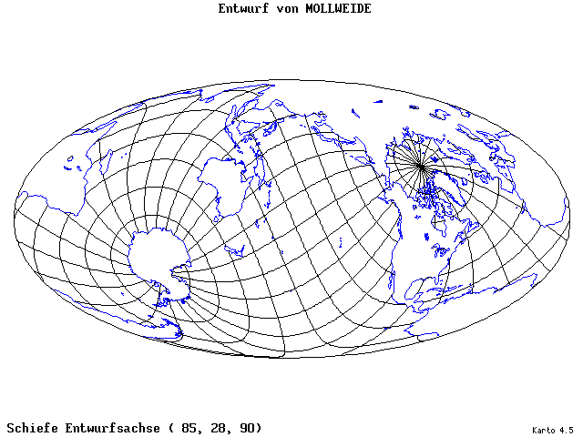 Mollweide's Projection - 85°E, 28°N, 90° - standard
