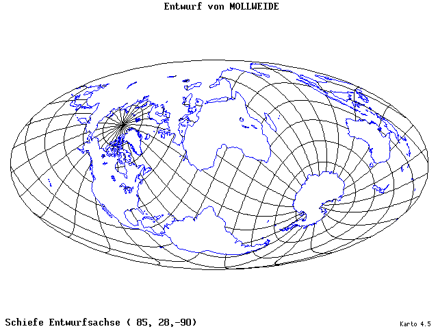 Mollweide's Projection - 85°E, 28°N, 270° - standard