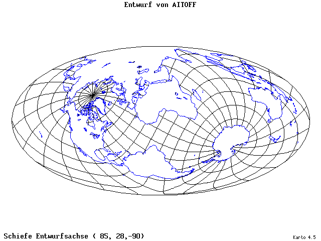 Aitoff's Projection - 85°E, 28°N, 270° - standard