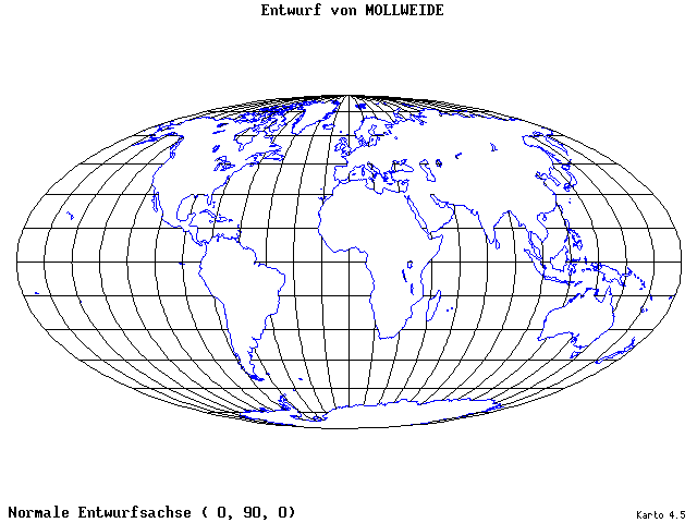 Mollweide's Projection - 0°E, 90°N, 0° - standard