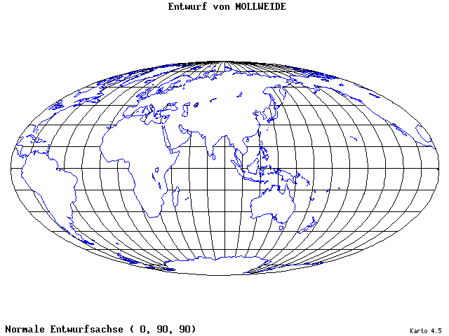 Mollweide's Projection - 0°E, 90°N, 90° - standard