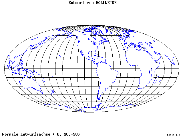 Mollweide's Projection - 0°E, 90°N, 270° - standard