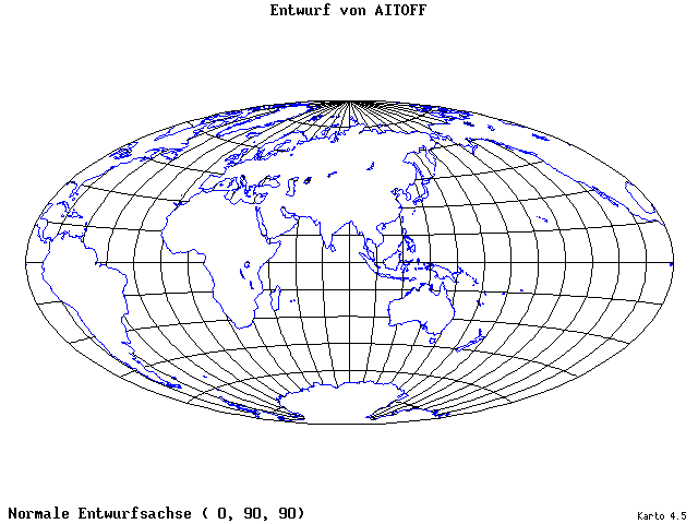 Aitoff's Projection - 0°E, 90°N, 90° - wide