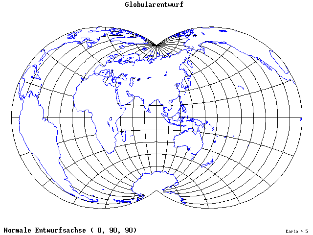 Globular Projection - 0°E, 90°N, 90° - wide