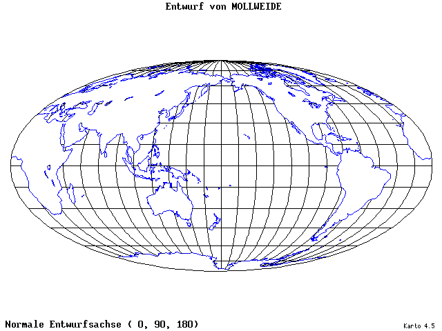 Mollweide's Projection - 0°E, 90°N, 180° - wide
