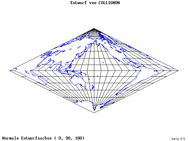 Collignon's Projection - 0°E, 90°N, 180° - wide