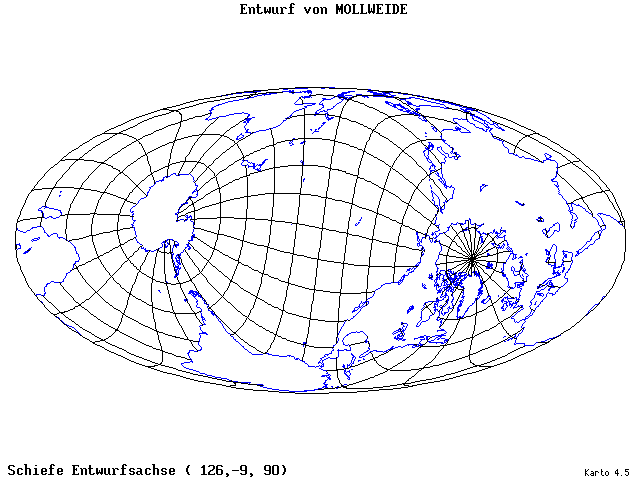 Mollweide's Projection - 126°E, 9°S, 90° - standard