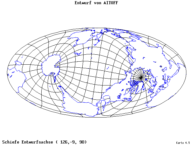 Aitoff's Projection - 126°E, 9°S, 90° - standard