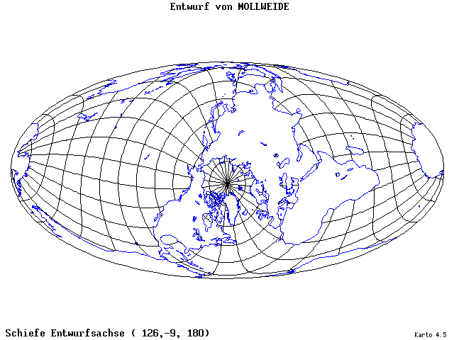 Mollweide's Projection - 126°E, 9°S, 180° - standard