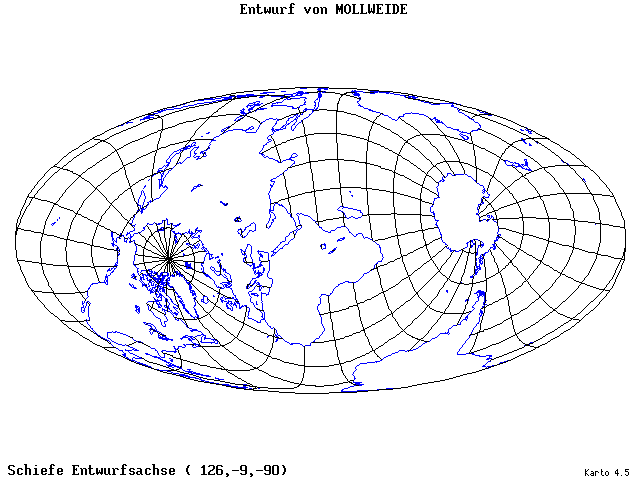 Mollweide's Projection - 126°E, 9°S, 270° - standard