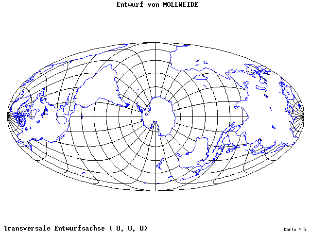 Mollweide's Projection - 0°E, 0°N, 0° - standard